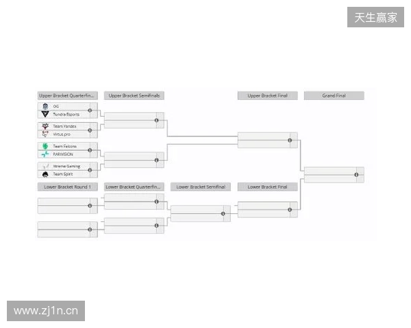 梦幻联赛S27瑞士轮结束，XG晋级淘汰赛