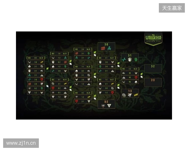 PGL瓦拉几亚S8瑞士轮第四日结束，XG将在2-2组对阵Spirit