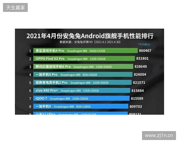 2026年6款主流加速器横向对比，告别高延迟！第一名实至名归！